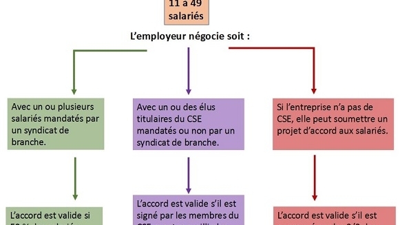 Le ministre de l'Éducation déclare que les syndicats 'CNAPEST' et 'SNAPEST' ainsi que 'KLA' ne représentent pas la communauté éducative. découvrez l'impact des syndicats non représentatifs sur le monde du travail en france. analyse des enjeux, des limites et des alternatives pour les salariés en quête d'une véritable représentation.
