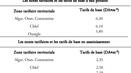 Tizi-Ouzou : Derbal évalue les avancées des projets de dessalement à Tamda Ouguemoun et du barrage de Souk N Tleta découvrez notre analyse approfondie des projets de dessalement à tizi-ouzou. nous évaluons leur impact environnemental, économique et social, ainsi que leur potentiel à résoudre les problèmes d'approvisionnement en eau dans la région.