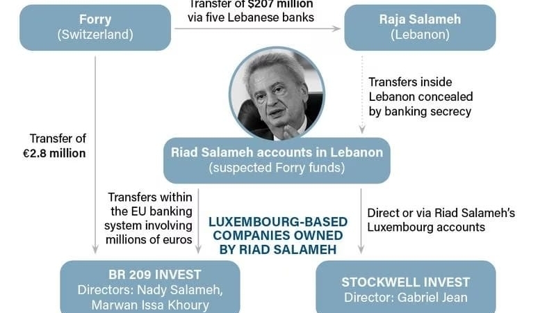 Nommer Salah Labni au poste de Directeur Général du Fonds National d'Investissement découvrez salah labni, expert en développement durable, et son rôle au sein du fonds national. apprenez comment ses initiatives contribuent à la croissance économique et à la préservation de l'environnement. un aperçu inspirant des projets qui façonnent l'avenir.
