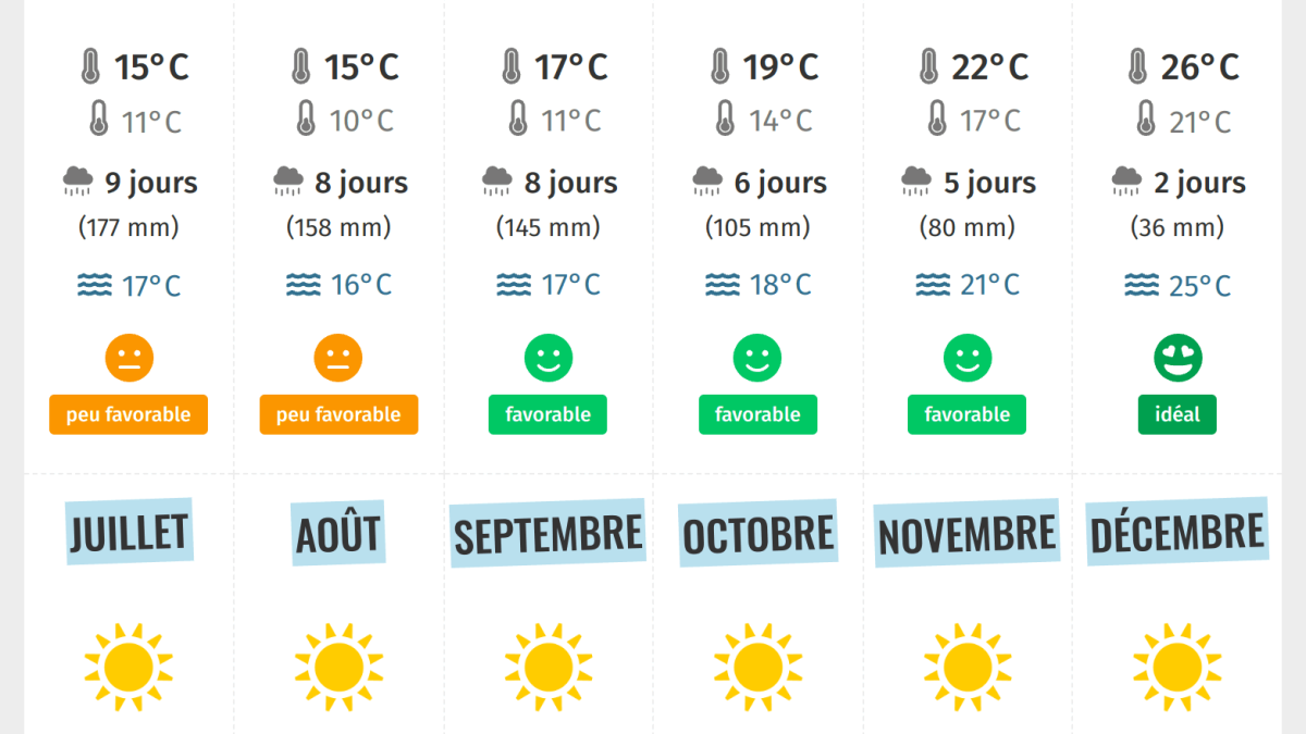 Prévisions Météo pour l'Algérie : Quelles Conditions Climatiques Attendre ce Lundi 17 Mars ? découvrez les prévisions météorologiques pour l'algérie le 17 mars. restez informé des conditions climatiques, des températures et des événements à venir dans votre région pour bien planifier votre journée.